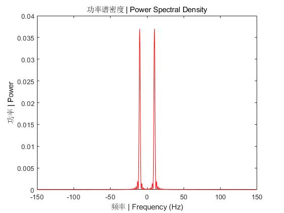 如何用fft绘制真正的频谱图像,如何用matlab画fft频域图