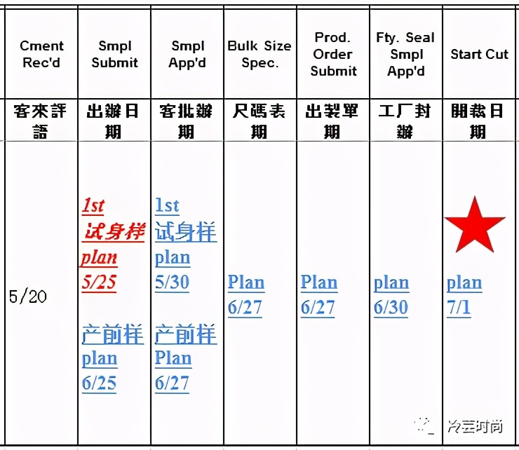 服装跟单的持续改善与创造力,服装跟单在服装行业的重要作用