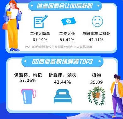 00后毕业生低情商辞职信火了,00后的辞职信真敢这么硬气