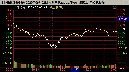 怎么自己编制指数基金,怎么自己编制指数