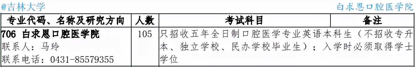 医学生考研好考的985211学校,考研最好考的985医学院