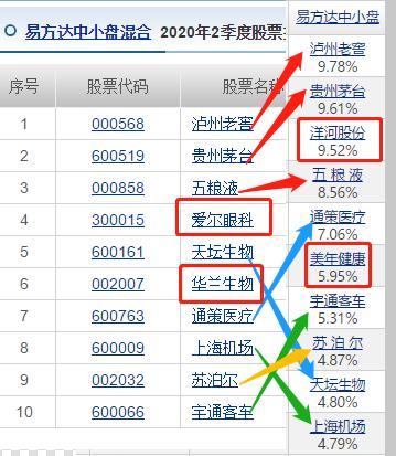 易方达基金萧楠,易方达张坤与萧楠
