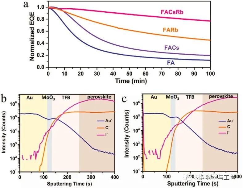 白光钙钛矿发光二极管,钙钛矿发光二极管工作原理