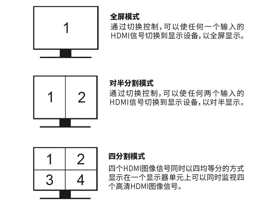 hdmi分割器的使用方法,hdmi画面分割器使用教程