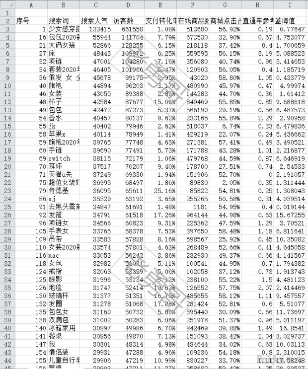 淘宝蓝海关键词在哪里,分享淘宝蓝海词