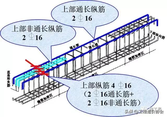 梁钢筋识图入门300例,建筑梁平法施工图识图