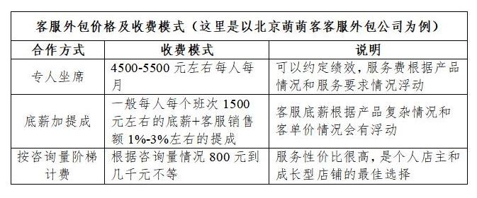 淘宝外包客服平台,淘宝外包客服是怎么工作的