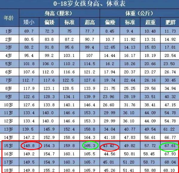 高中生身高实拍,高中生标准身高表