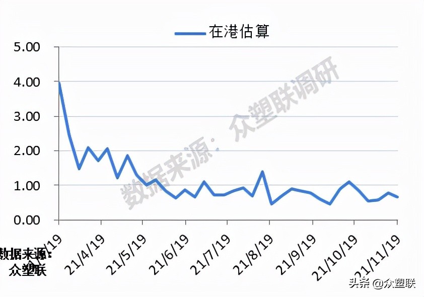 pvc反弹空间或受限,电石pvc行情走势分析