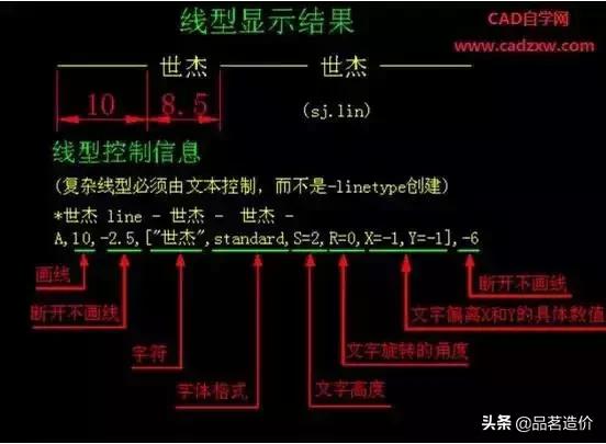 cad制图总结1000字,cad制图经典绘图实例