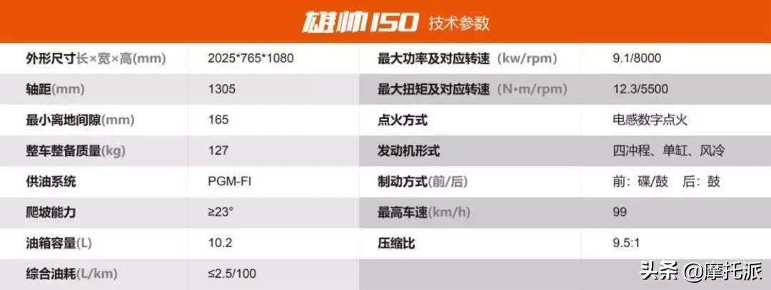 本田雄帅150国四什么价,五羊本田雄帅150的优点与缺点
