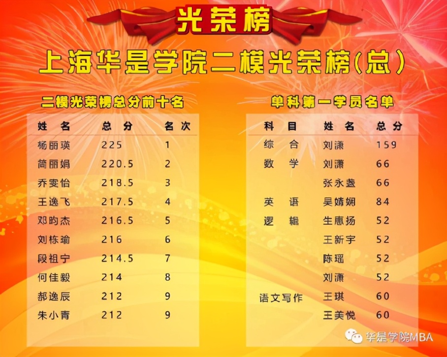 同济mem录取分析,同济mem是否有性价比