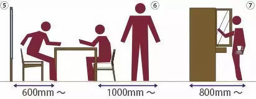 8种家具最佳尺寸,家具尺寸及布局方案