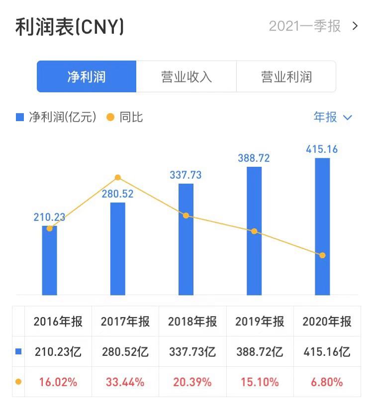每日创新低的股票还要吗,每天创新低的股票