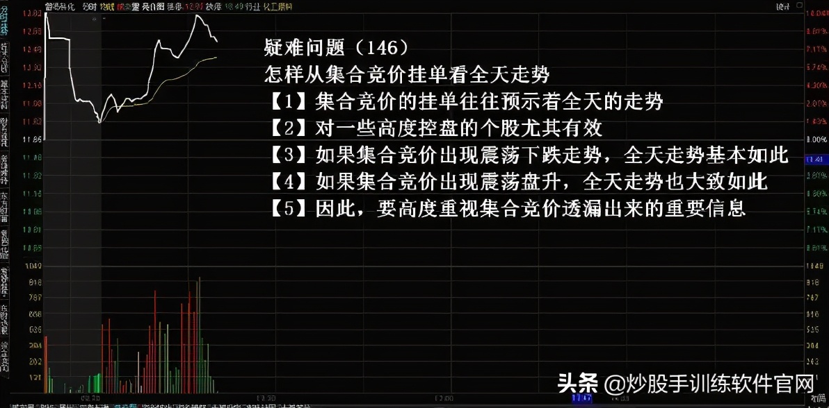 什么是集合竞价的买量和卖量,什么是集合竞价要怎么操作