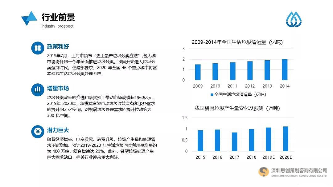 关于垃圾分类的ppt免费下载,垃圾分类策划书的商业模式