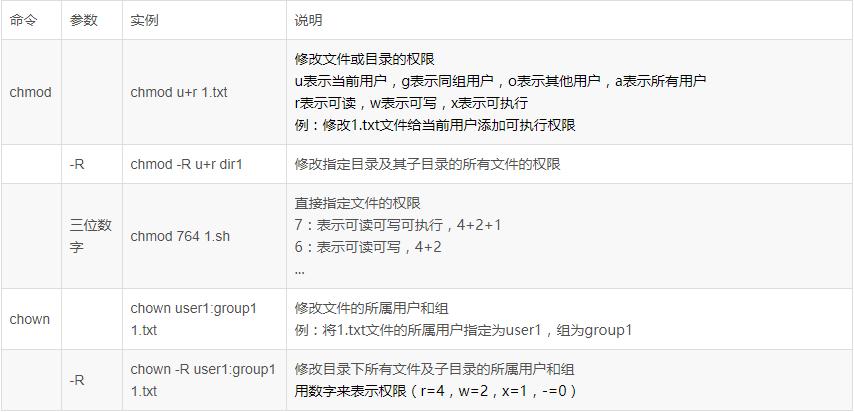 linux最常用命令简单易学,linux最常用的命令现实意义