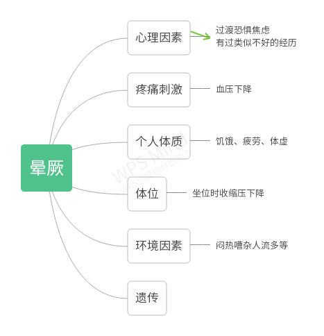 晕针晕血是什么心理问题,晕针晕血是什么感受
