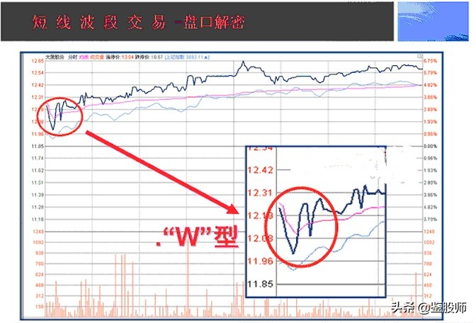 如何有效看盘做总结,如何看盘的基本知识