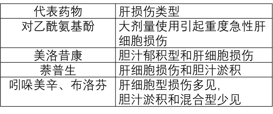 临床用药引起肝损伤的药物,药物性肝损伤日常注意事项
