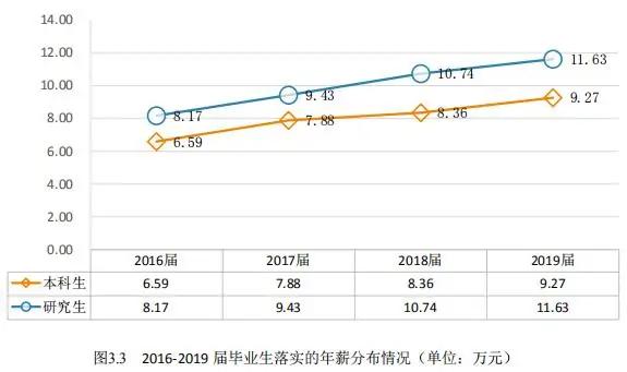 北京高校解读（十一）中国石油大学