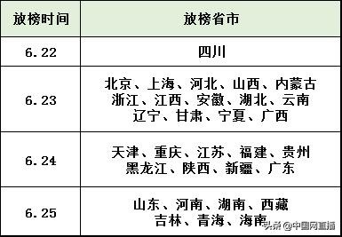 高考成绩放榜具体时间表怎么看,江苏2019年高考查分