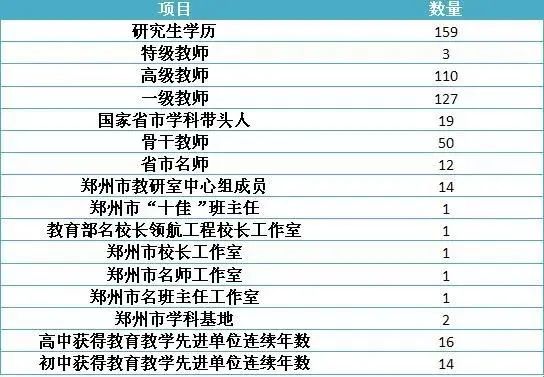为什么叫四中全会,为什么郑州四中叫教育集团