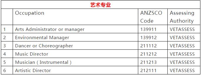 2019-2020澳洲移民新政策-Panli代购转运