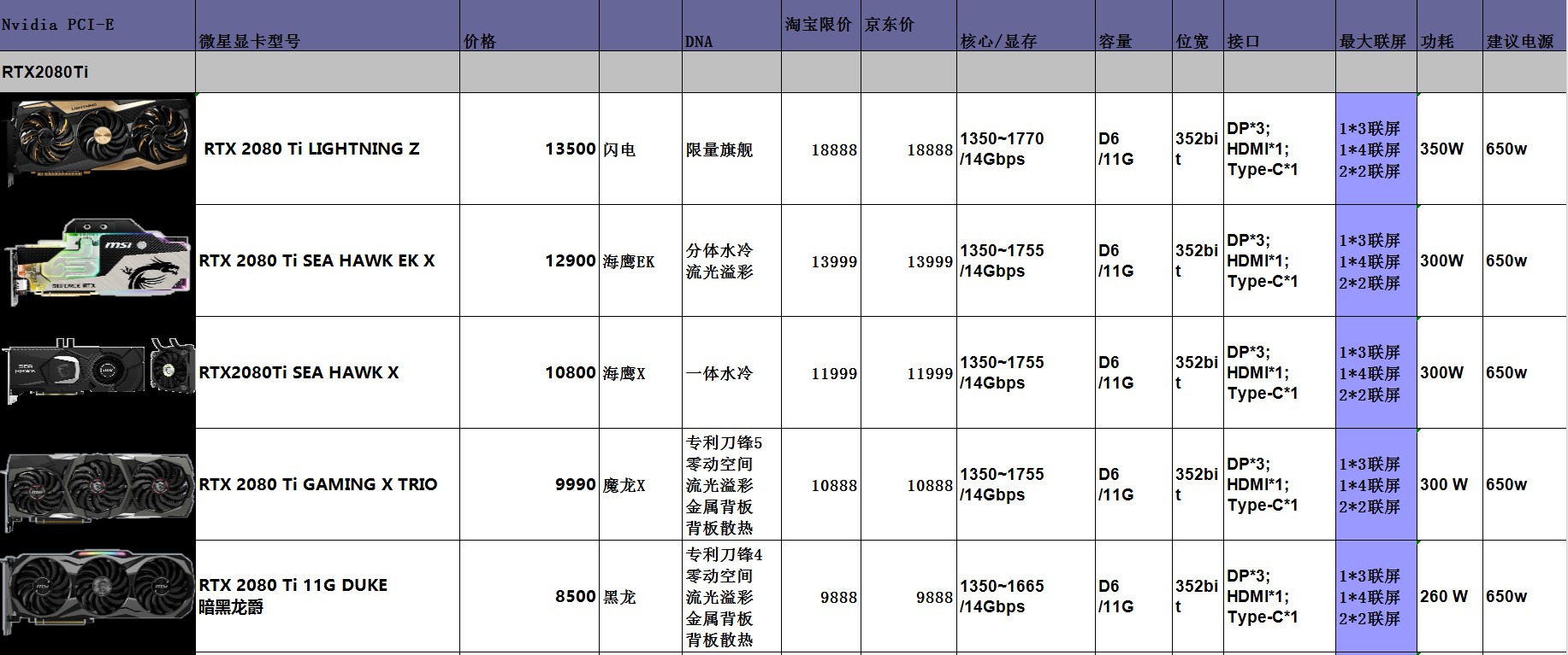 配置一台台式机需要哪些配件,现在组装电脑最新配置清单