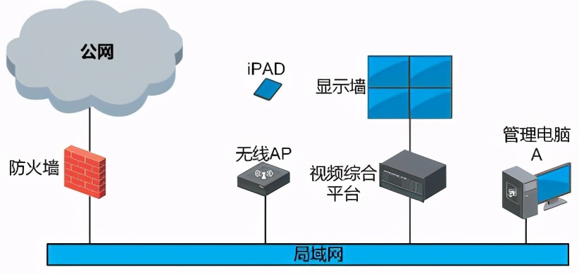 物流数据化管理平台海康威视,海康威视智慧物流管理