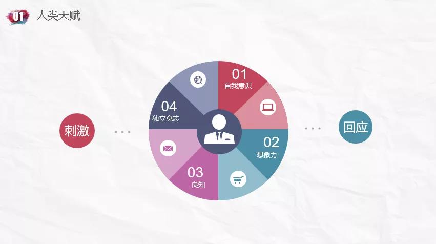 增强责任心加强主观能动性,正确认识发挥主观能动性