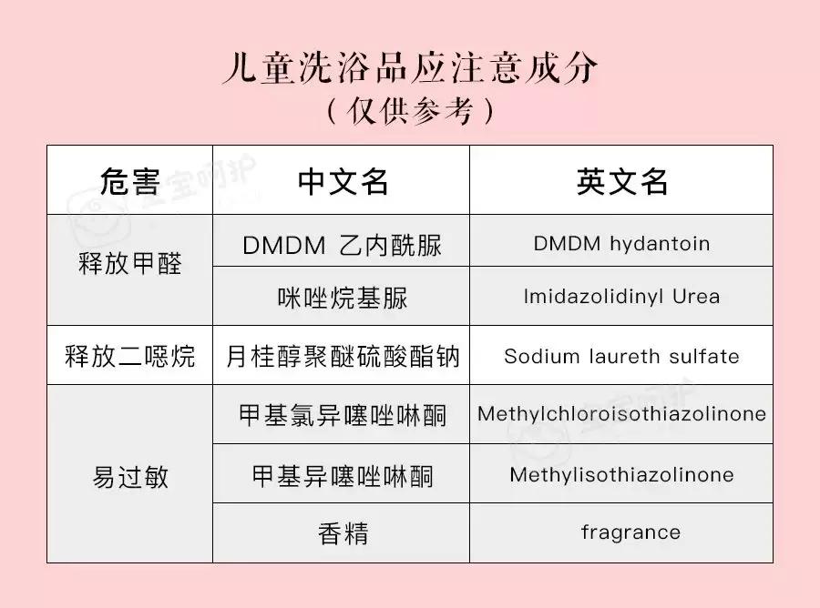 强生又出事?带这些字的宝宝洗浴品千万要小心