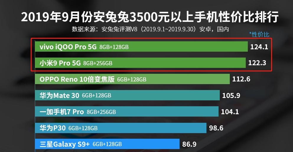 iqoopro5g与小米95g,iqoopro5g和855neo竞速版