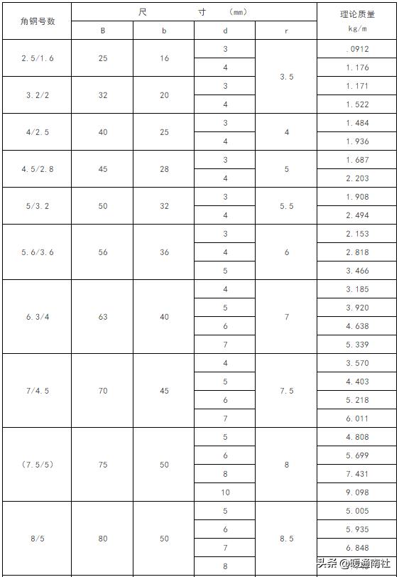 常用钢材理论重量表大全速查,螺纹钢材重量计算表