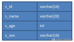 数据库基本概念,数据库概念的核心要素