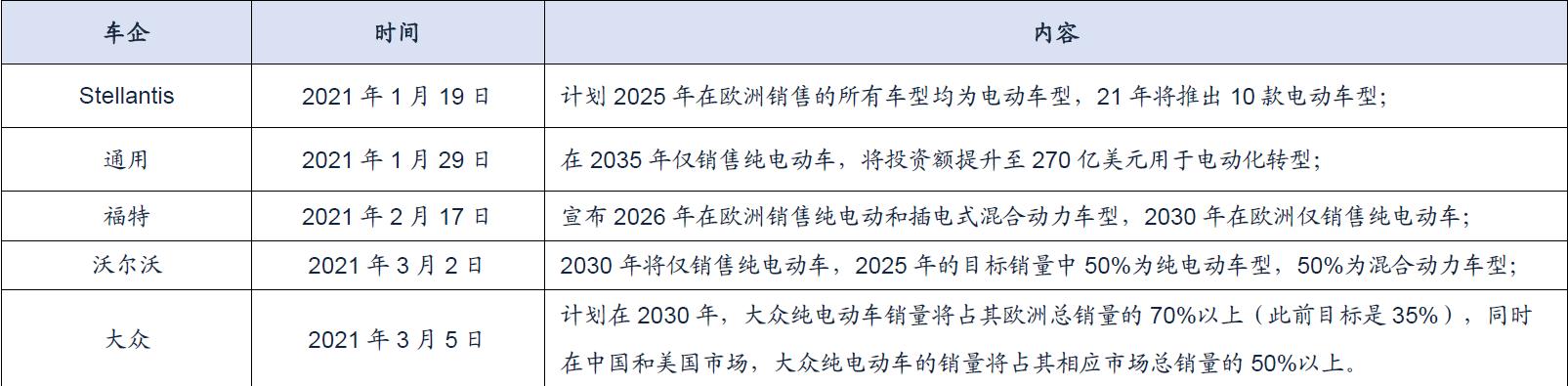 了解新能源汽车视频,了解新能源汽车品牌