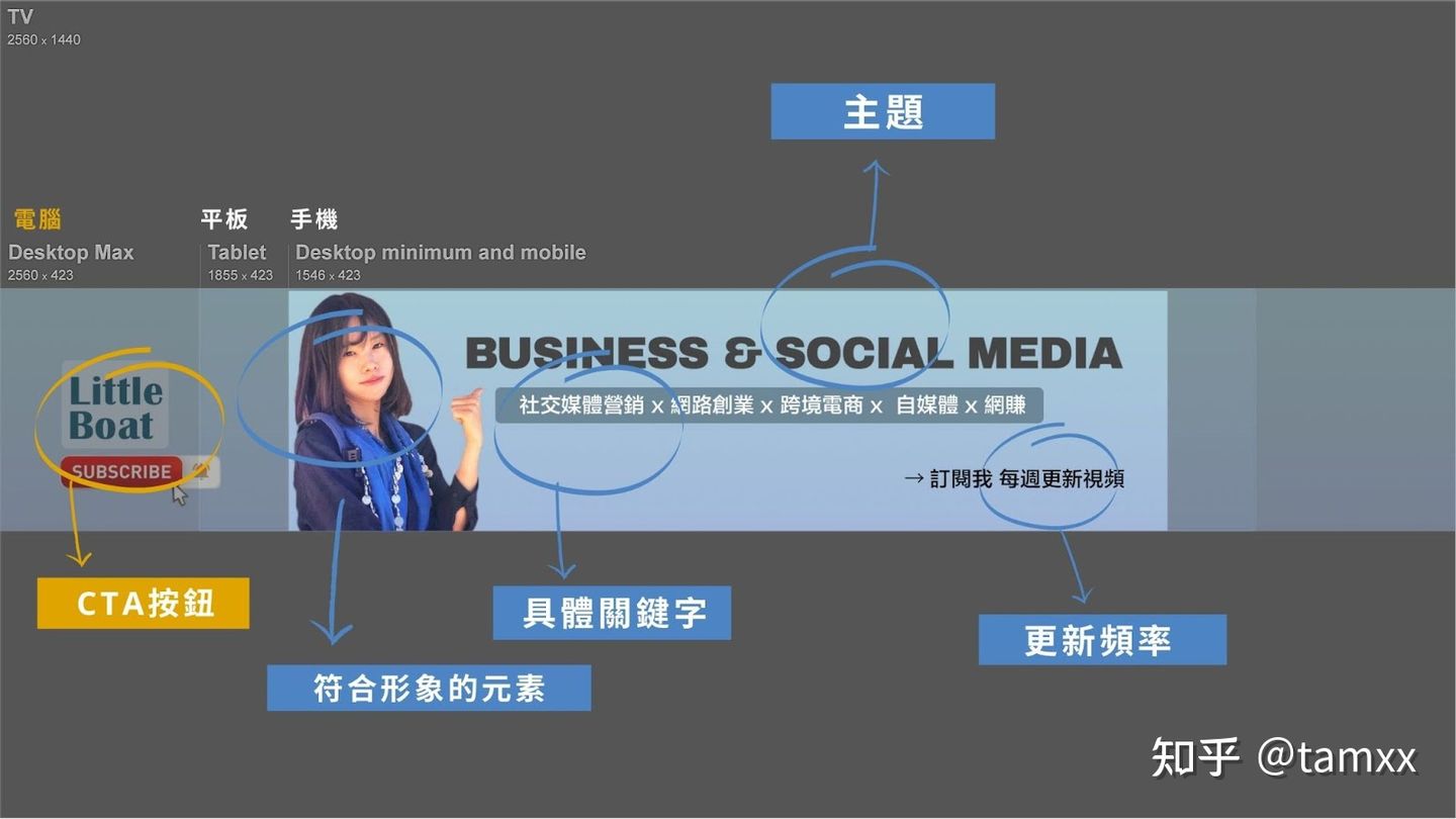 youtube制作封面,youtube封面图制作