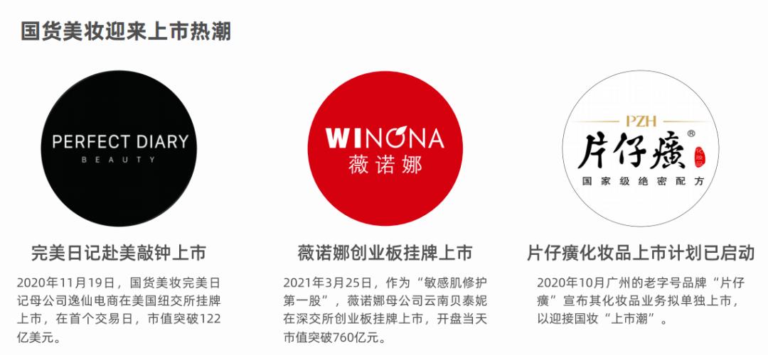 2022年美妆市场新趋势,美妆行业研究现状及成果展示