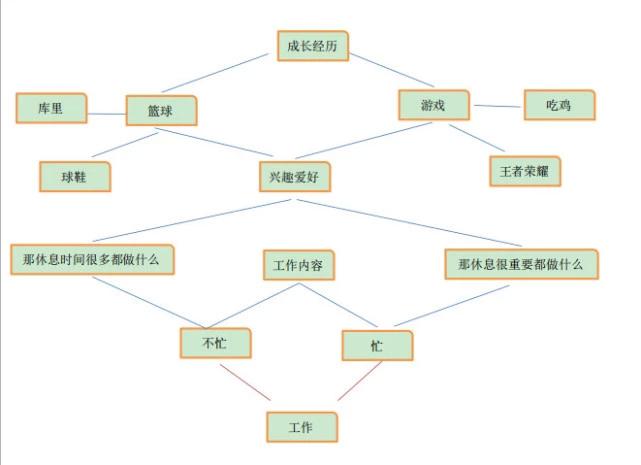 相亲对话经典视频,相亲聊天必问