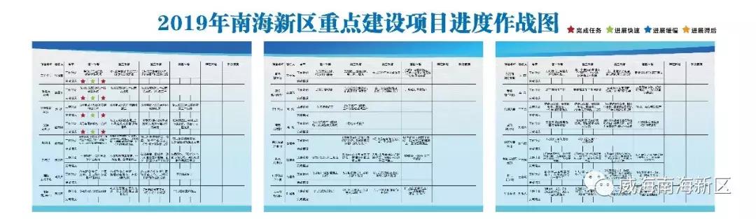 厉害了!威海南海迎来爆发式跨越,一座新城将惊艳世界