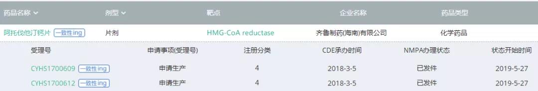 齐鲁仿制药阿托伐他汀效果怎么样,齐鲁阿托伐他汀是原研药吗