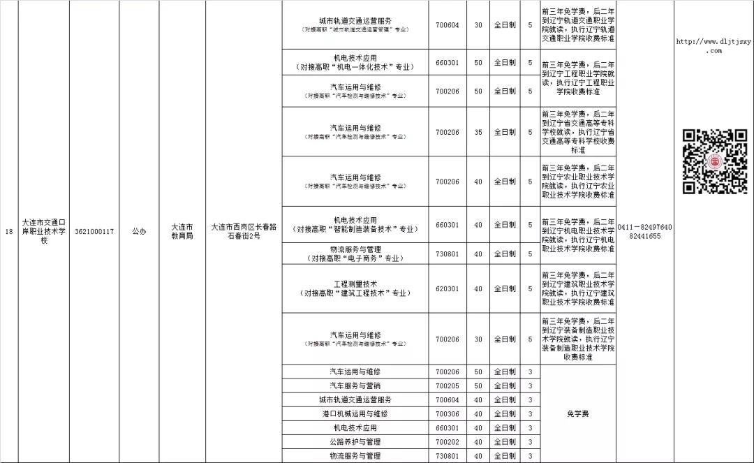 大连中职学校招生资质,大连教育局所属中职学校