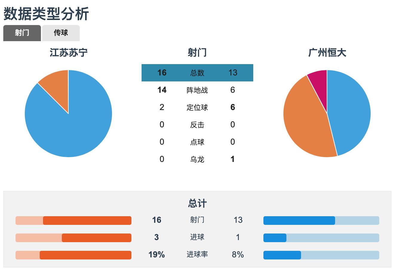 复盘不足,保利尼奥恒大高光时刻