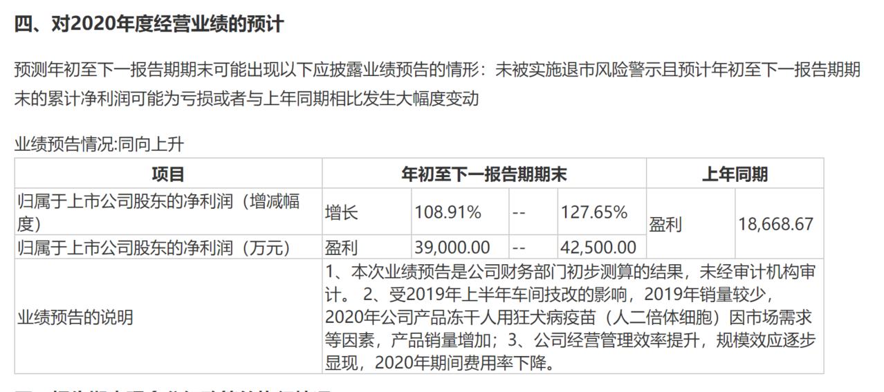 连续三年业绩增长绩优小盘股,绩优小盘股最新分析