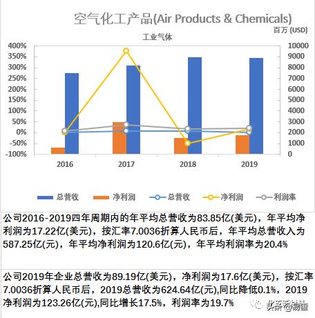 一文看尽谷歌,一文读懂全球