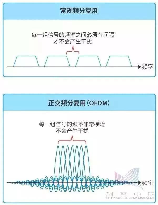什么是5g概念具体说明,什么是5g通俗易懂解释