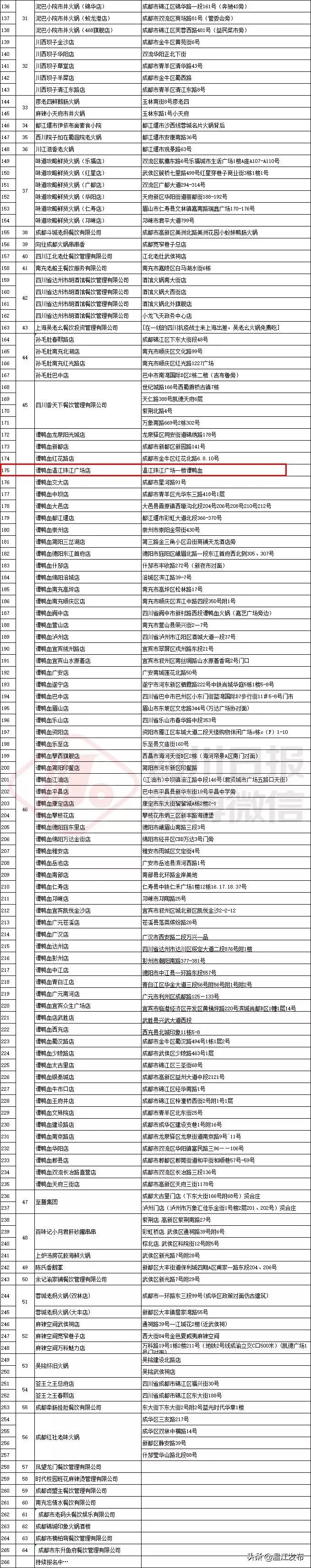 支援武汉的医护去吃火锅,四川医护人员支援武汉