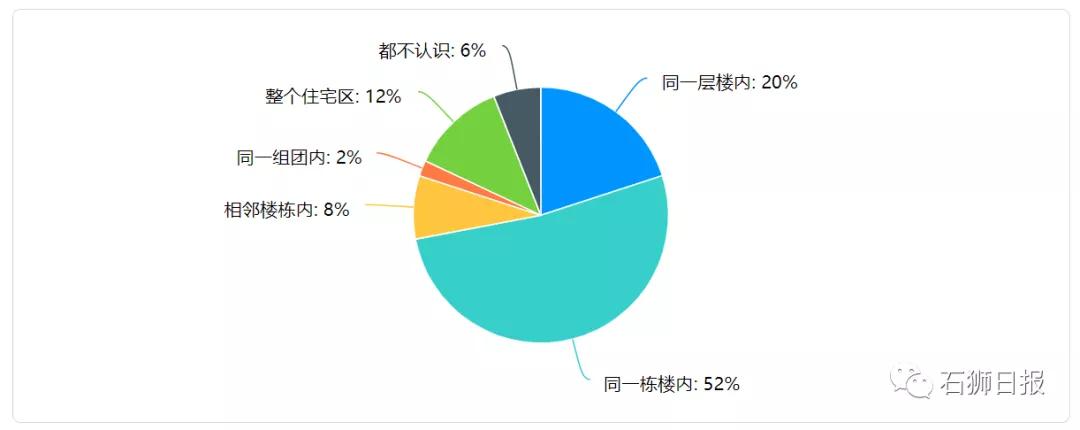 远亲不如近邻左邻右舍友好相处,远亲不如近邻有的邻居无法相处