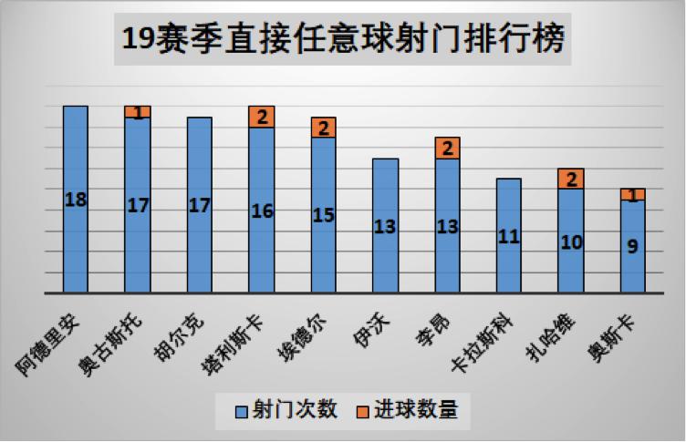 数据为王最新视频,中超现役十大任意球专家