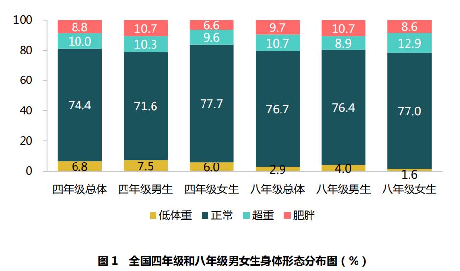 国家义务教育体育监测内容及标准,体育与健康密度测试与分析报告